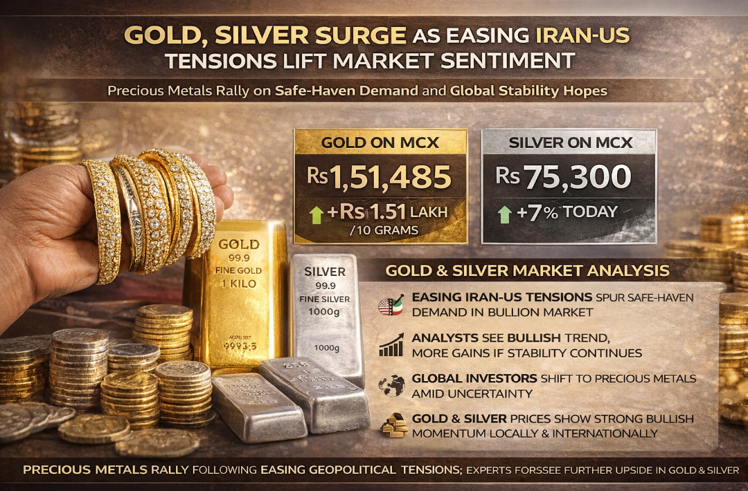Gold, Silver Rally as Iran-US Conflict Eases, Boosting Global Markets