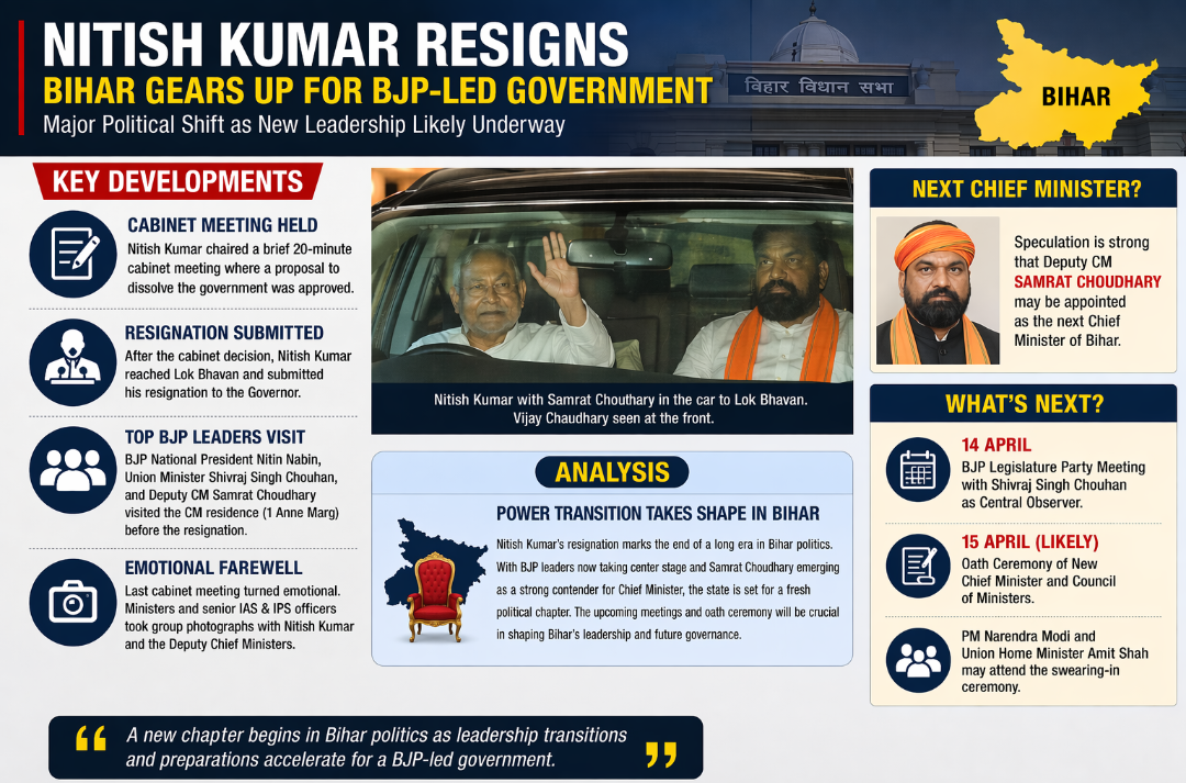 Nitish Kumar Resigns as Bihar CM, Sets Stage for BJP-Led Government Formation