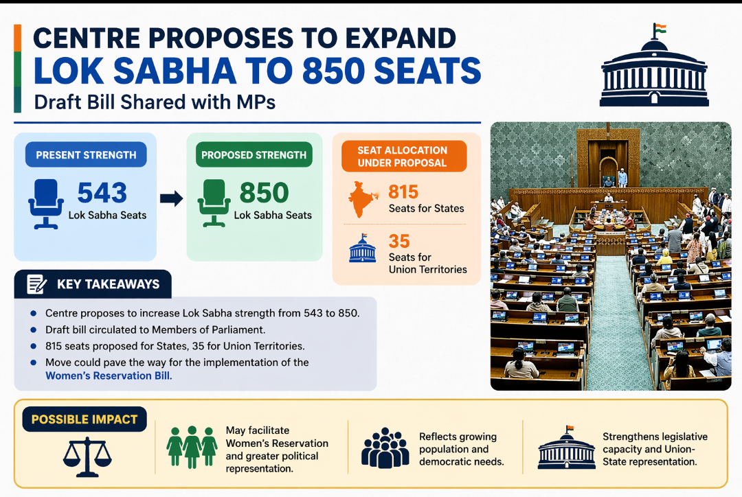 Centre Moves to Expand Lok Sabha to 850 Seats, Draft Bill Circulated