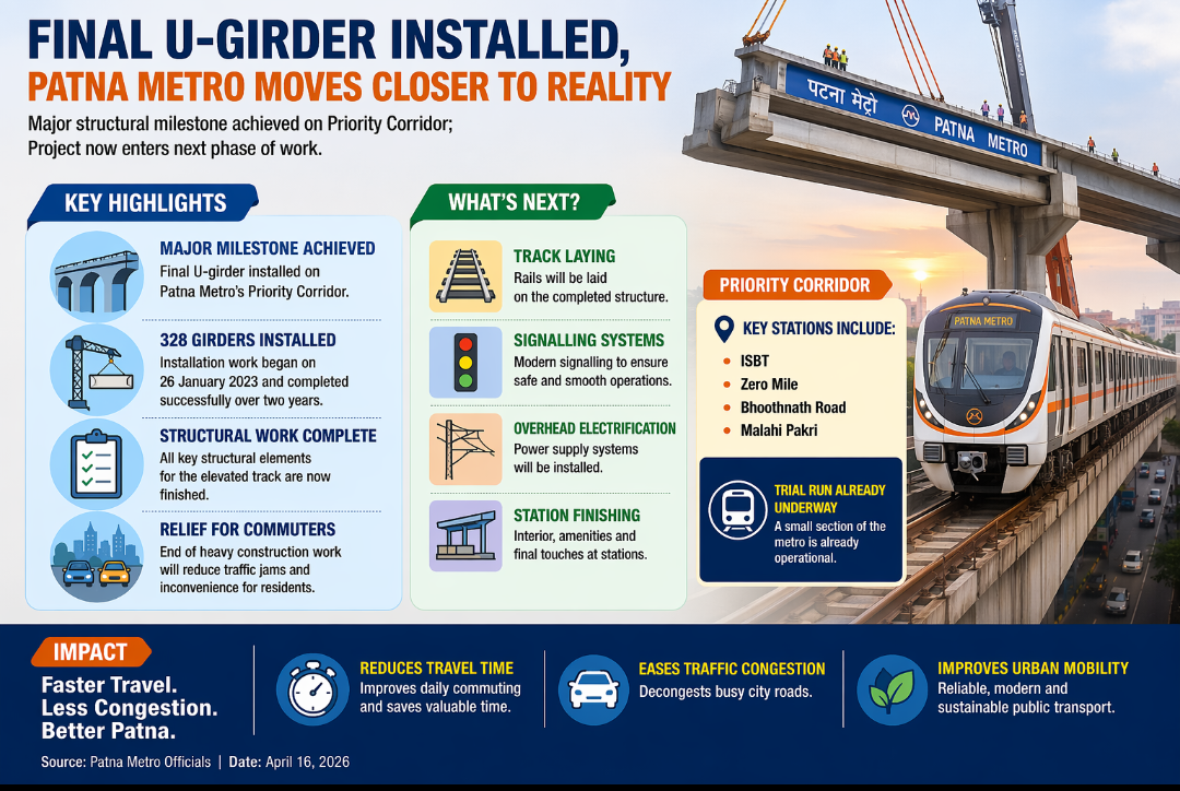 Final U-Girder Installed, Patna Metro Nears Operational Phase