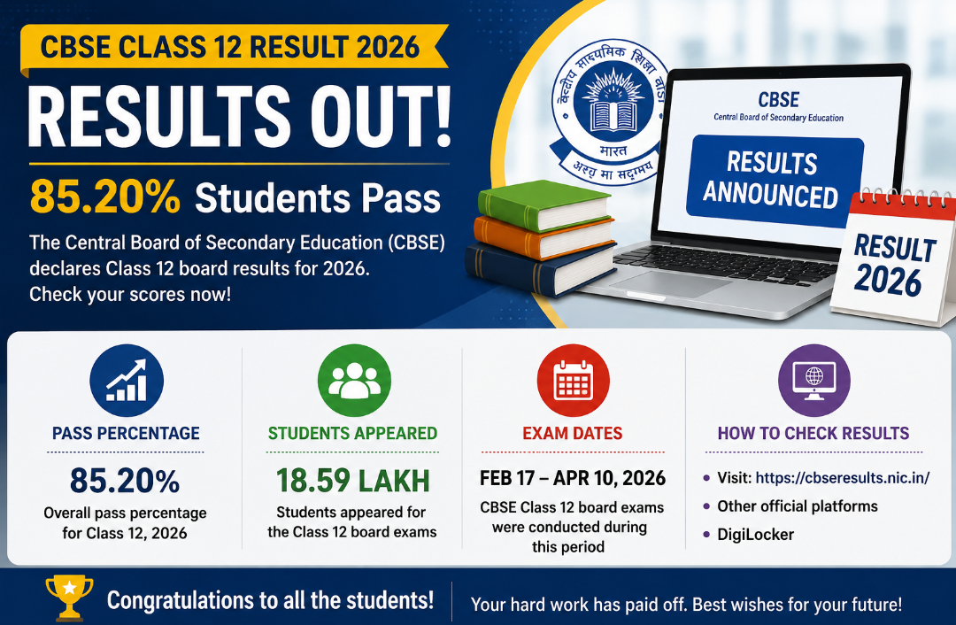 CBSE Class 12 Result 2026 Out! Here’s the Pass Percentage That Has Students Talking