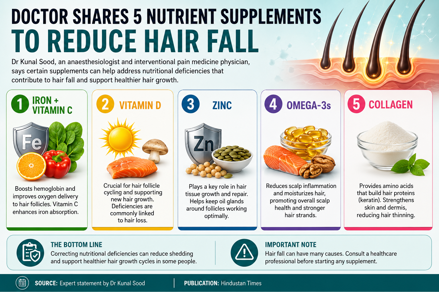 Doctor Reveals 5 Key Supplements That May Help Reduce Hair Fall