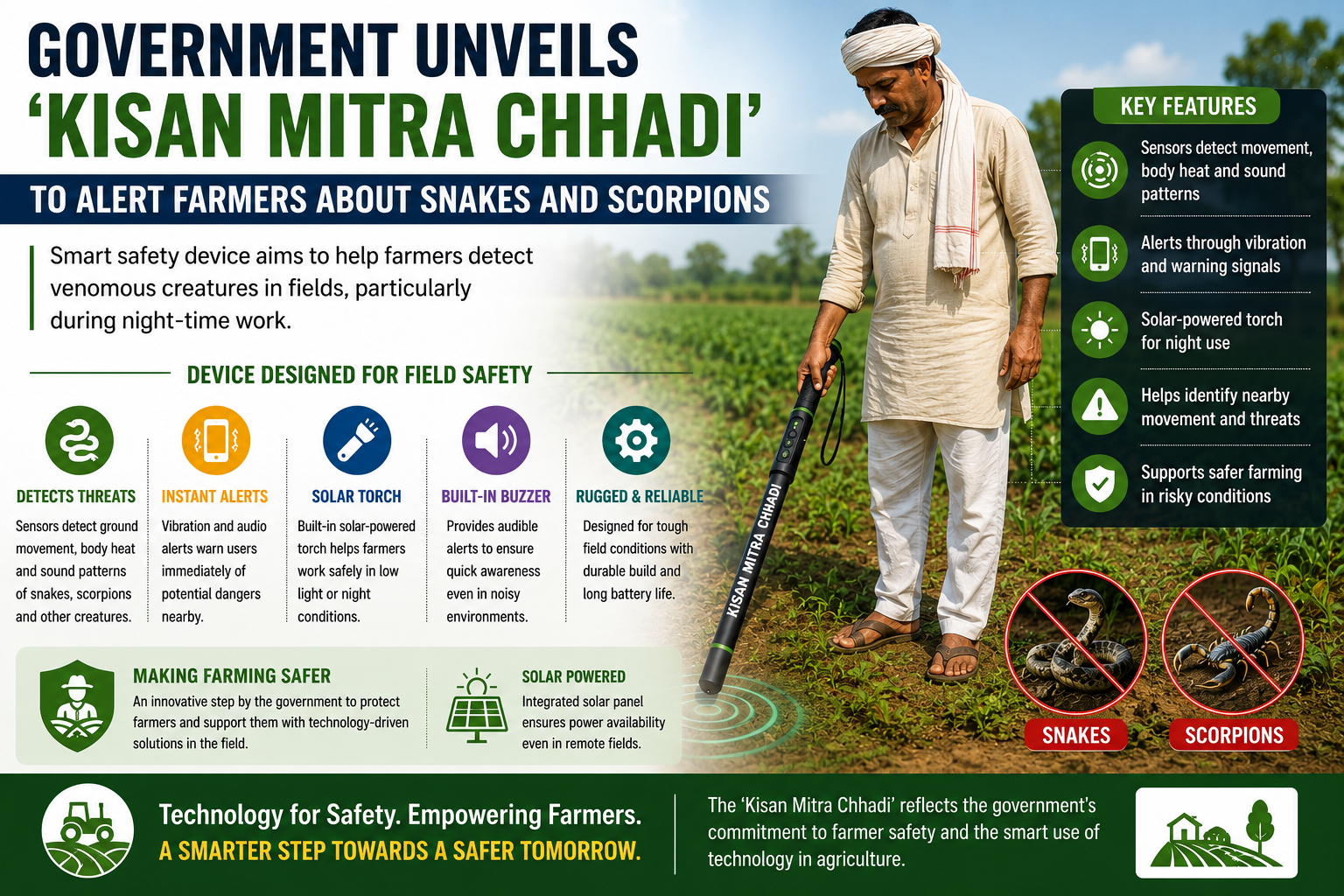 Centre Launches ‘Kisan Mitra Chhadi’ to Protect Farmers from Snakes and Scorpions