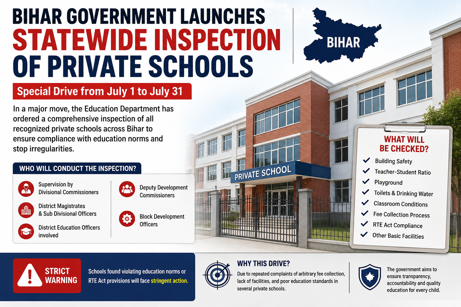 Big Crackdown on Private Schools in Bihar: Govt Orders Statewide Inspection Over Fee and Safety Complaints