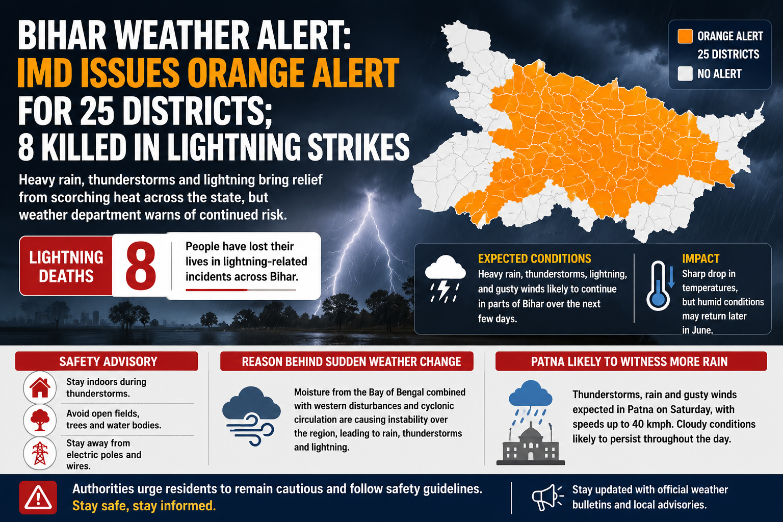 Bihar on High Alert: IMD Issues Orange Warning for 25 Districts After Lightning Kills Eight