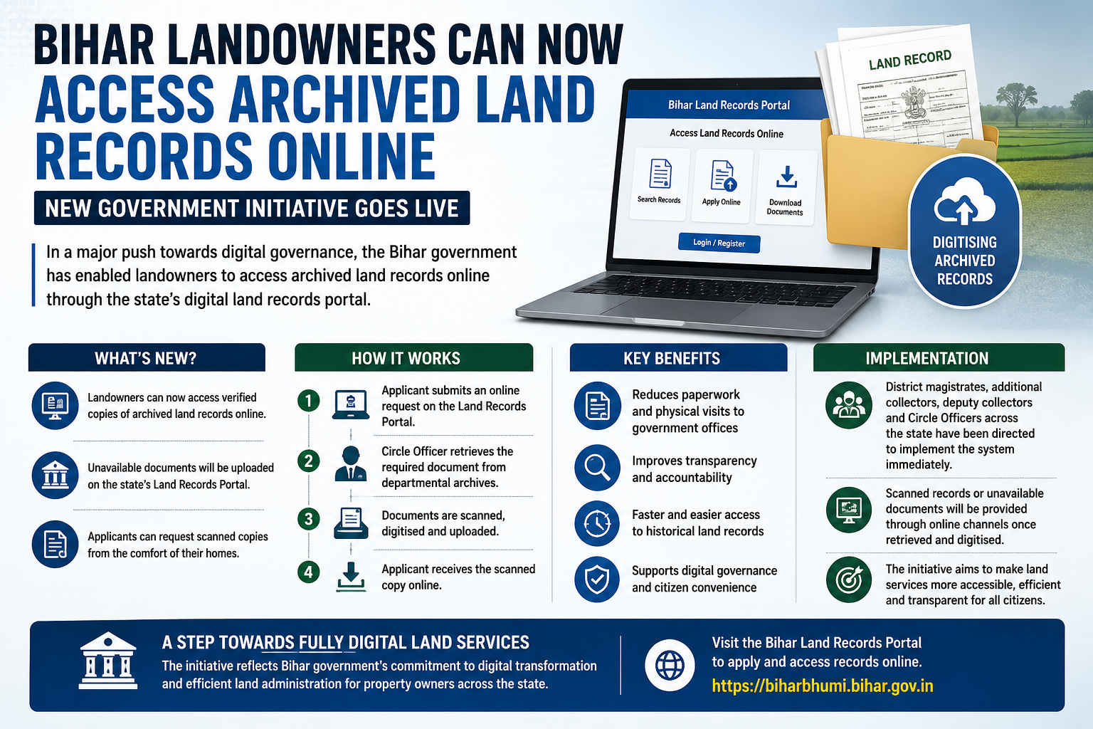 Bihar Land Records Go Digital: Archived Property Documents Now Available Online