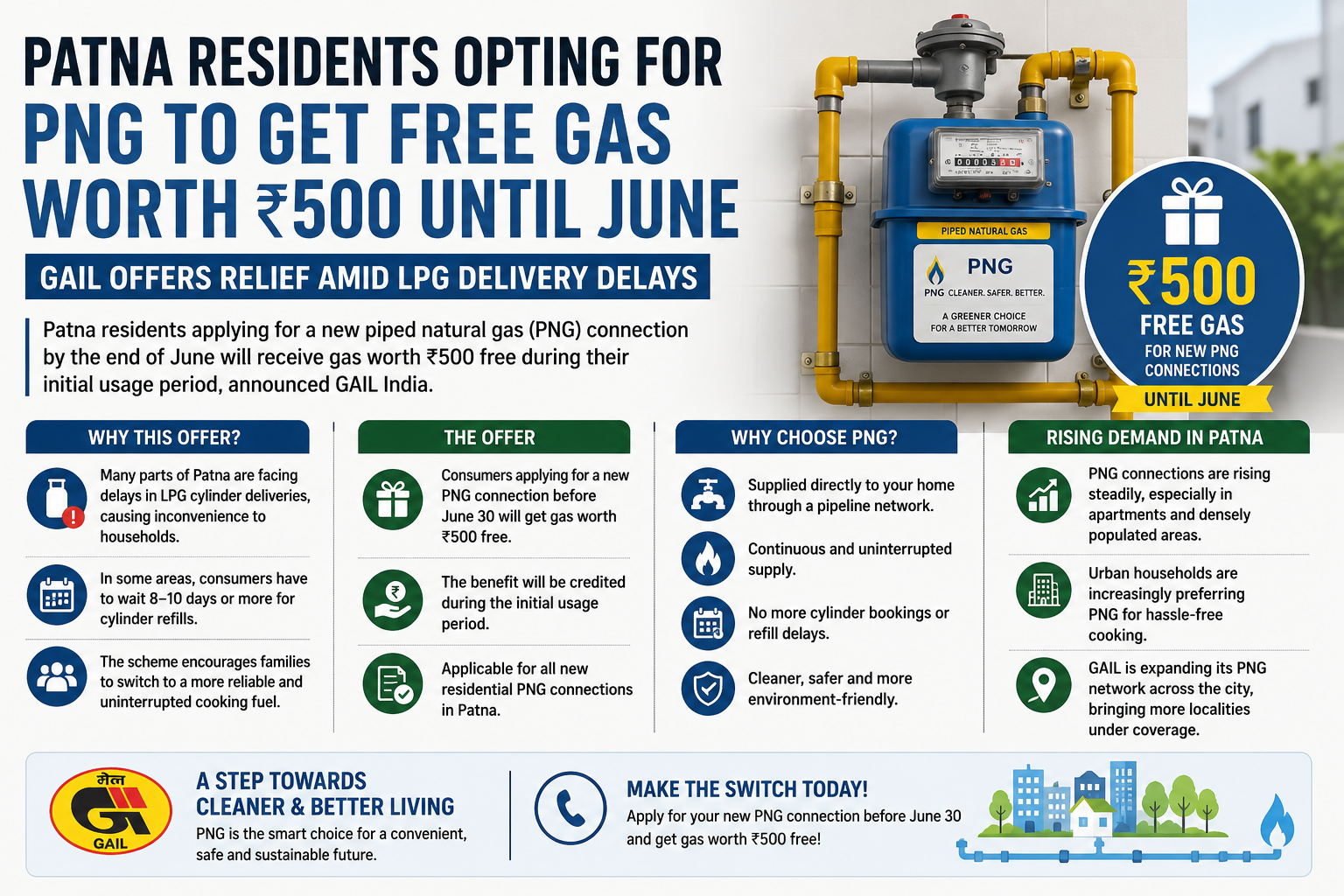 Patna Residents Get ₹500 Free Gas Offer as PNG Connections Surge