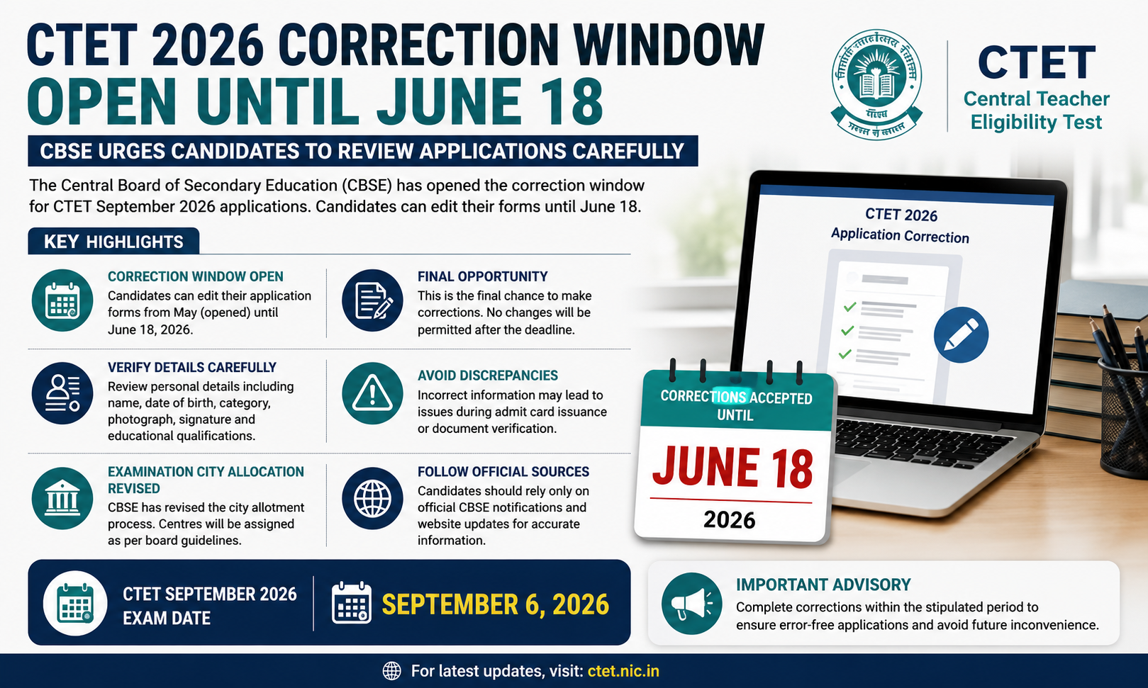 CTET 2026 Correction Window Opens; Candidates Can Edit Forms Until June 18