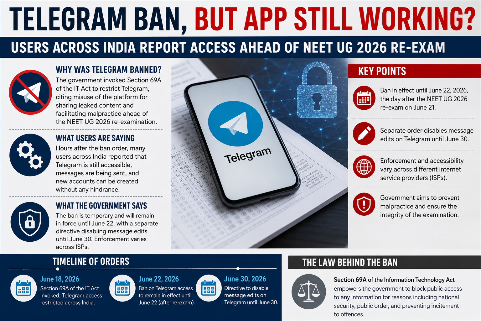 Telegram Ban Fails? NEET 2026 Shock as Users Claim App Still Working Across India