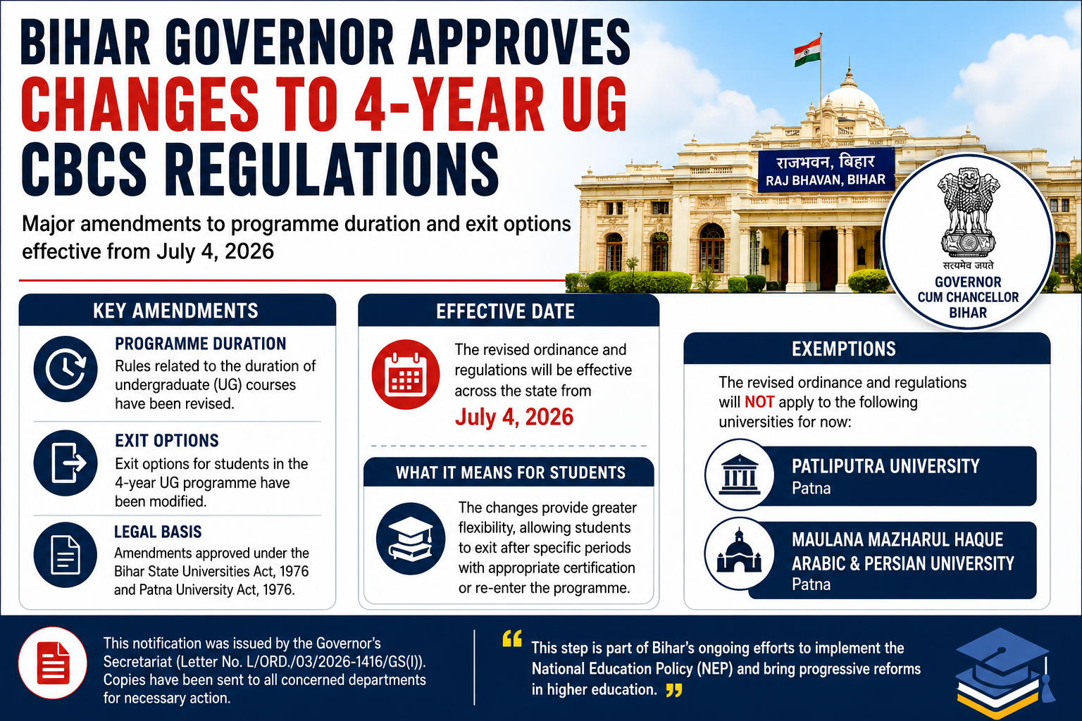 Bihar Governor Approves Amendments to Four-Year Undergraduate CBCS Regulations