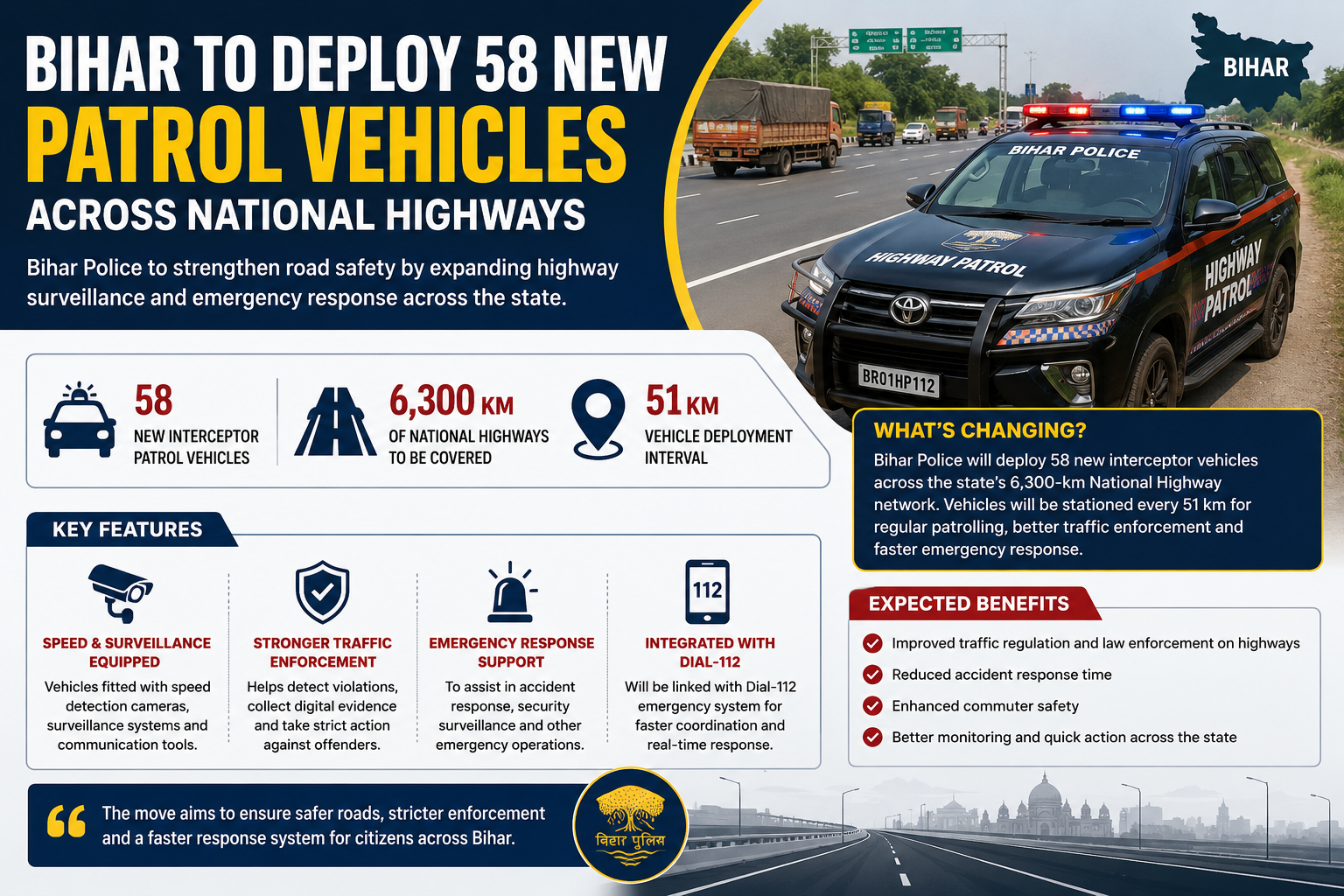 Bihar to Deploy Patrol Vehicles Across All National Highways