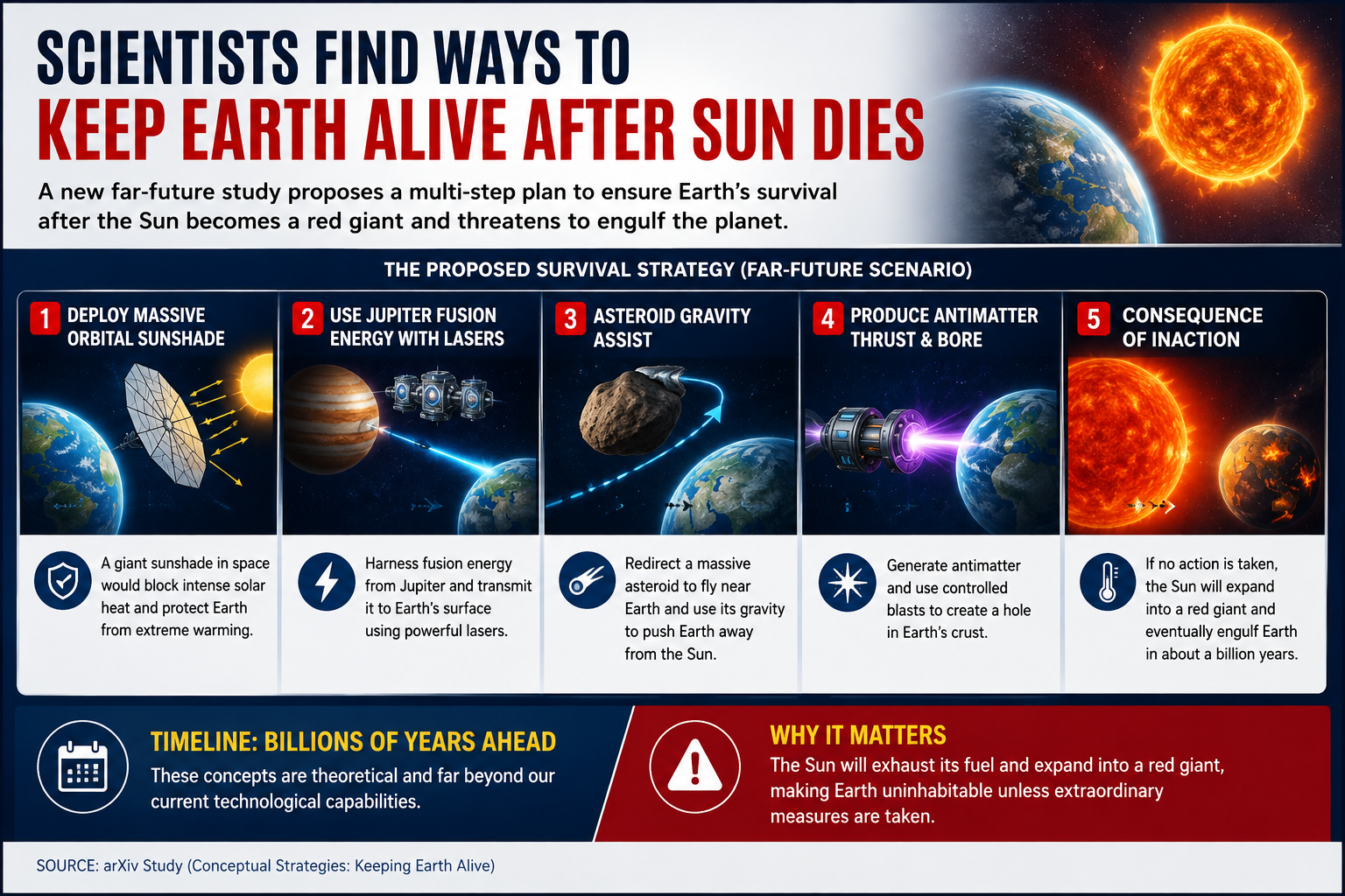 Scientists Outline Futuristic Strategies To Extend Earth's Survival