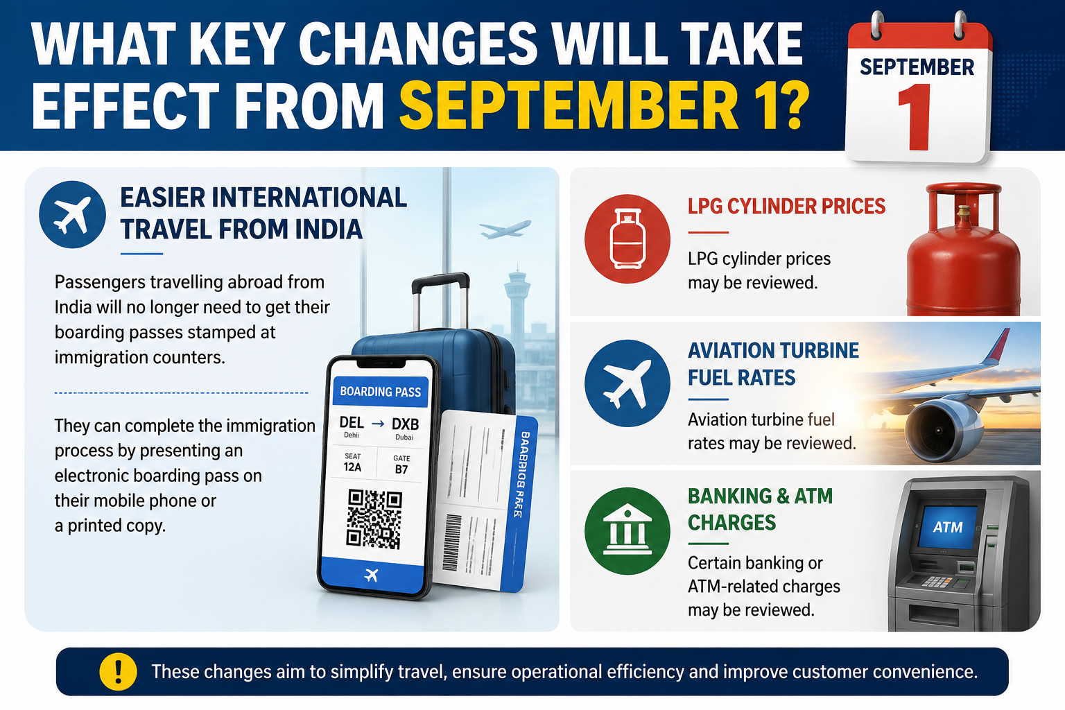September 1 Brings Key Changes for Travellers, Consumers