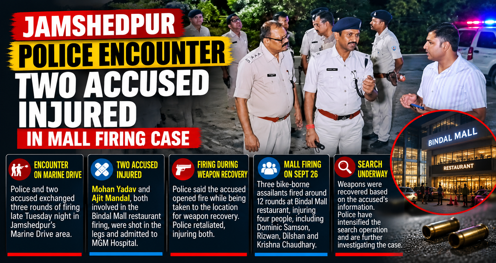 Jamshedpur Police Encounter Injures Two Accused in Mall Firing Case