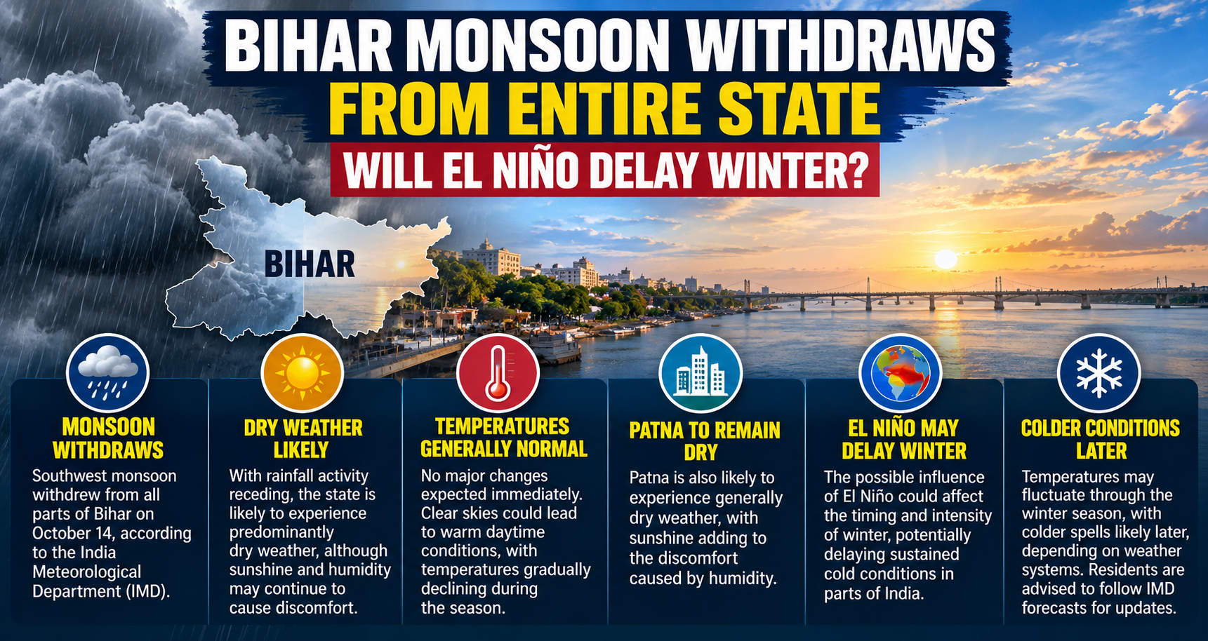 Monsoon Withdraws from Bihar; El Niño Raises Winter Concerns