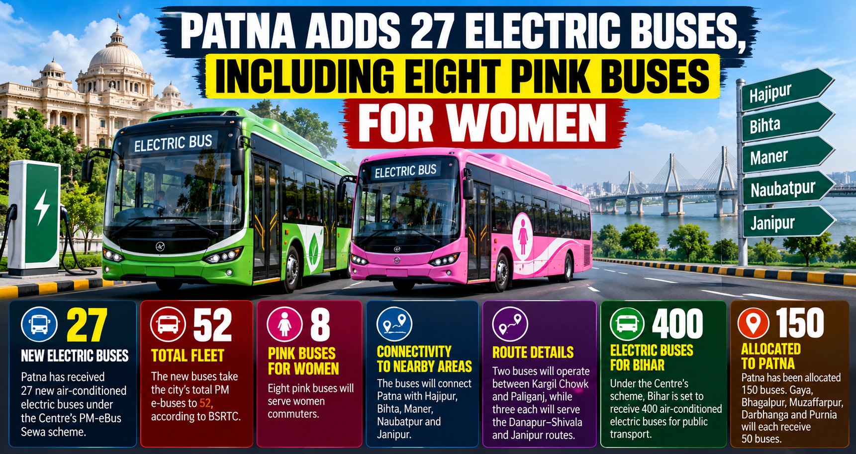 Patna Adds 27 Electric Buses, Including Eight Pink Buses for Women