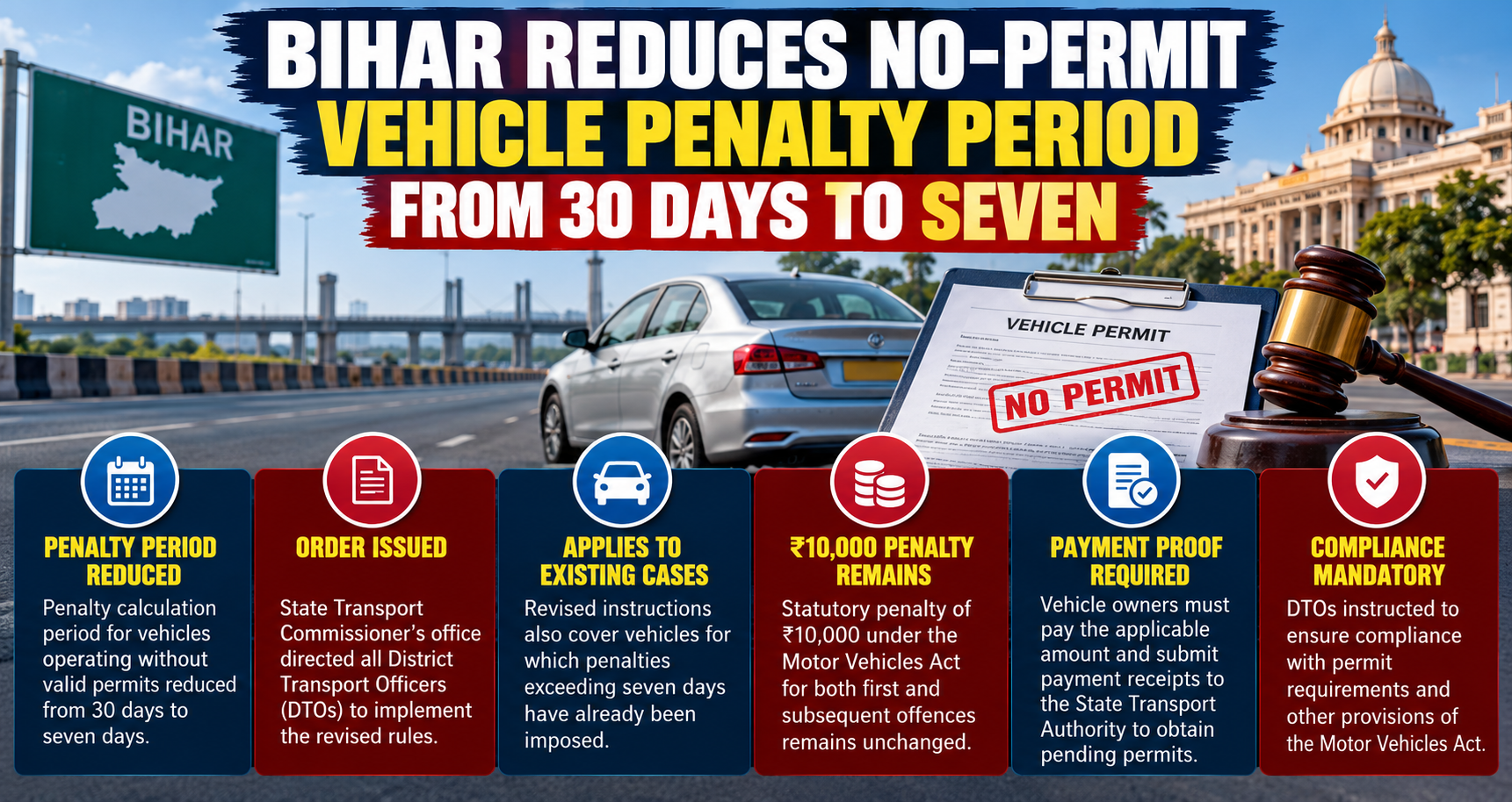 Bihar Cuts No-Permit Vehicle Penalty Period from 30 Days to Seven