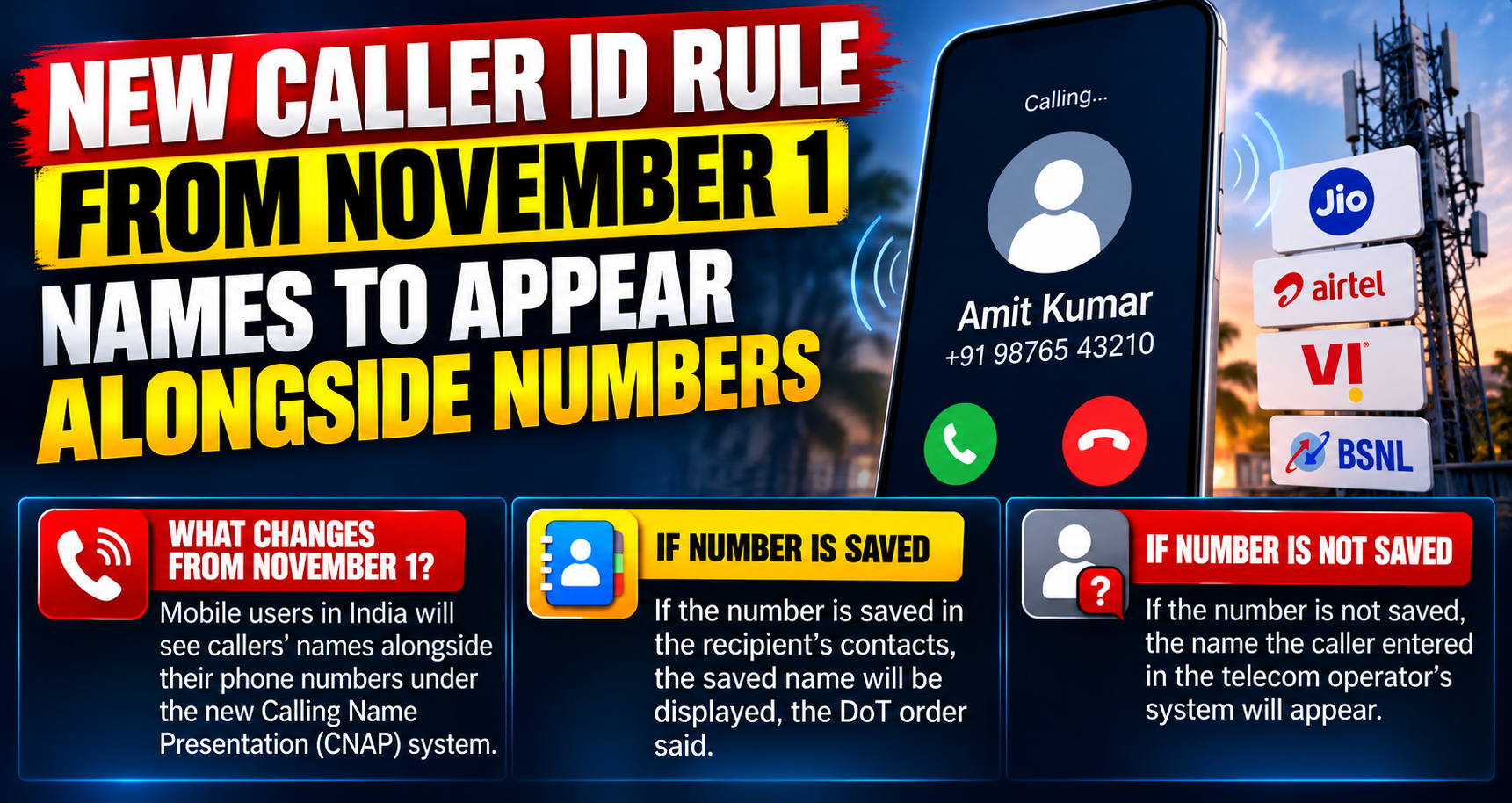 New Caller ID Rule From November 1: Names to Appear Alongside Numbers